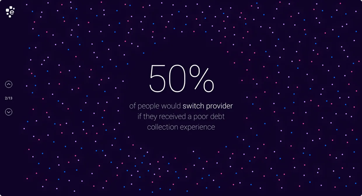 Smartwatch SMS payment reminder with behavioural insights